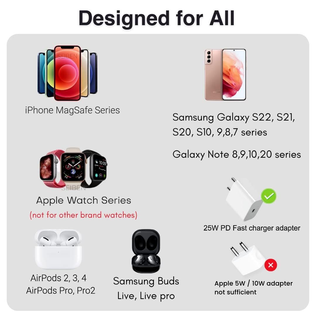 SEIBEN MagStyle™ Pearl – 3-in-1 Magnetic Foldable MagSafe Wireless Charger for iPhone, AirPods & Apple Watch (23W | USB-C | Pearl White) - DailyFixx 