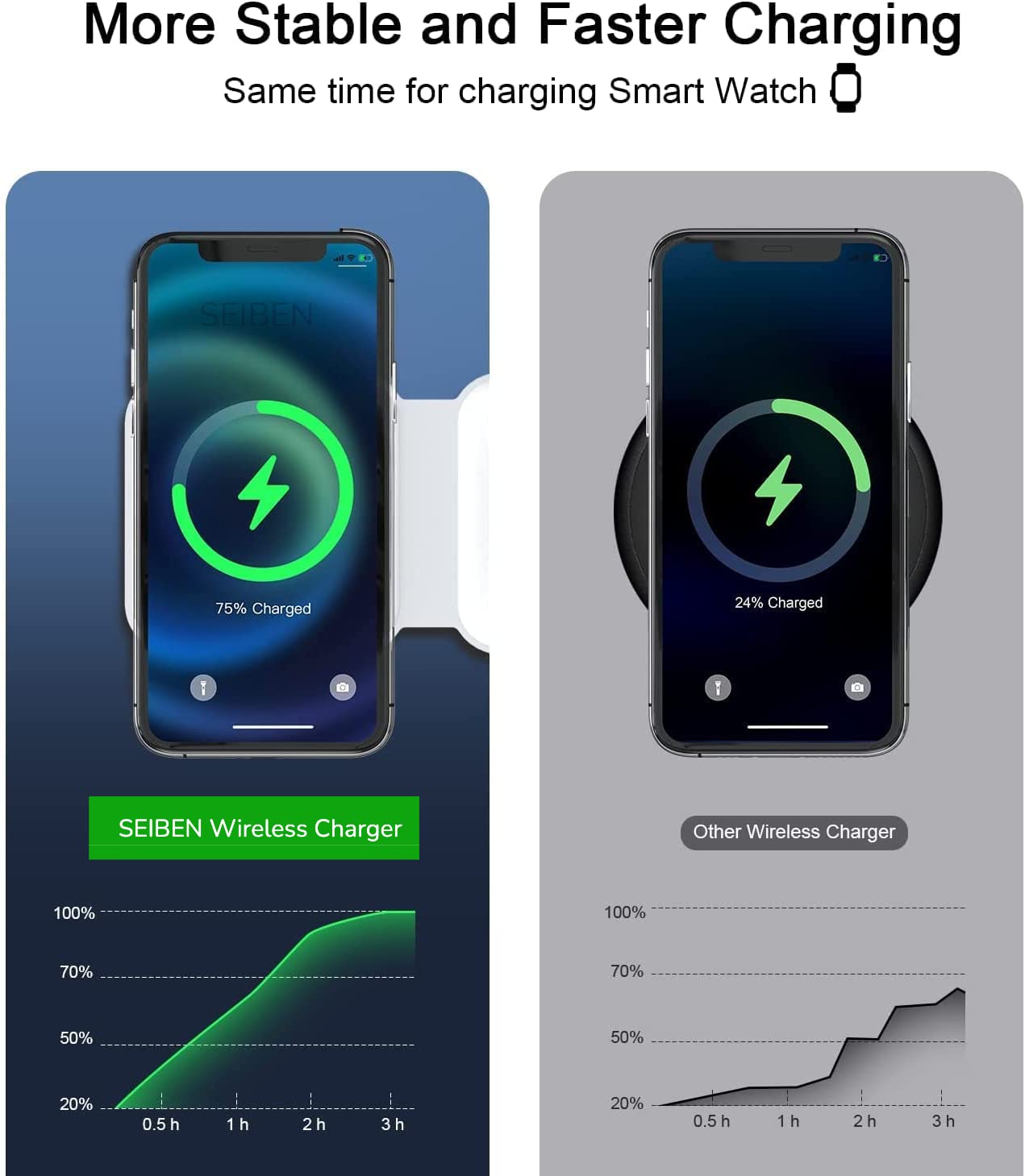 SEIBEN MagStyle™ Pearl – 3-in-1 Magnetic Foldable MagSafe Wireless Charger for iPhone, AirPods & Apple Watch (23W | USB-C | Pearl White) - DailyFixx 